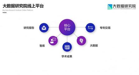 驅動中國成立大數據研究院 駛入大數據產業發展快車道