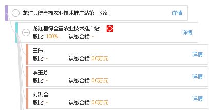 龍江縣得全福農(nóng)業(yè)技術(shù)推廣站第一分站 科技興農(nóng)，服務(wù)為民